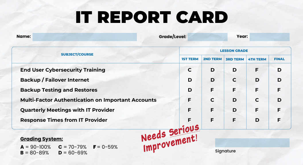 IT Report Card