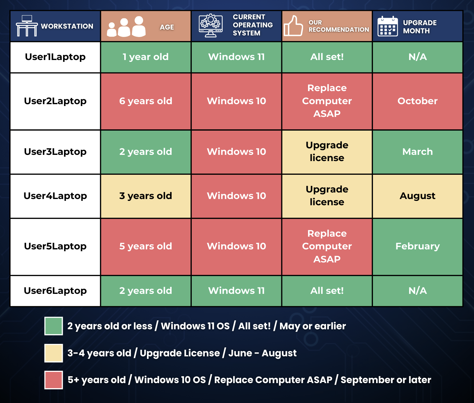 windows update schedule